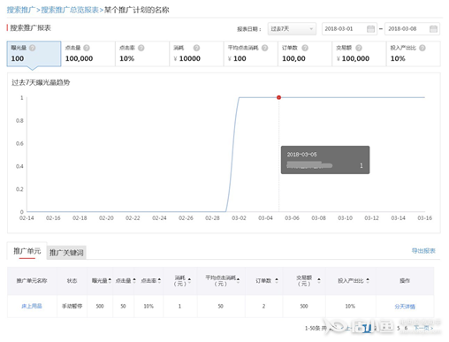 怎么看懂搜索推廣報(bào)表